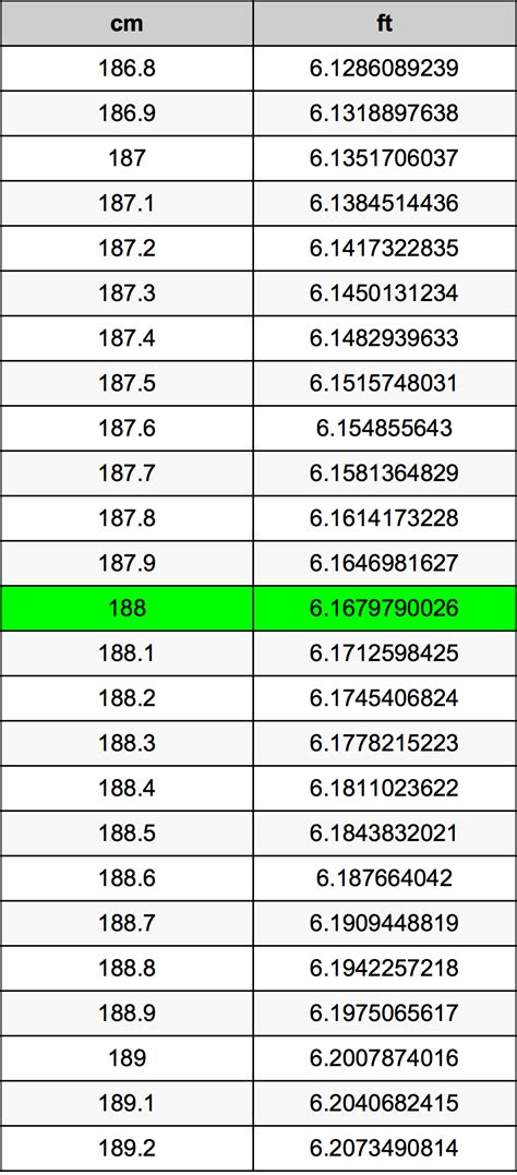 188 cm to inches and feet|188 cm in feet and inches